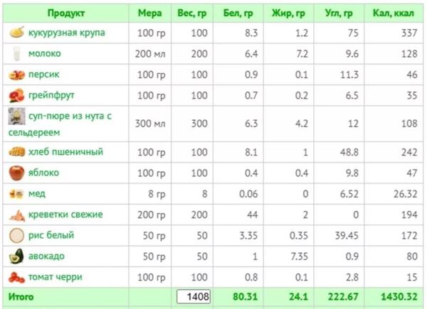 Вкусно и полезно: готовое меню на 1400 ккал и рецепты с КБЖУ Вкусно и полезно: готовое меню на 1400 ккал и рецепты с КБЖУ